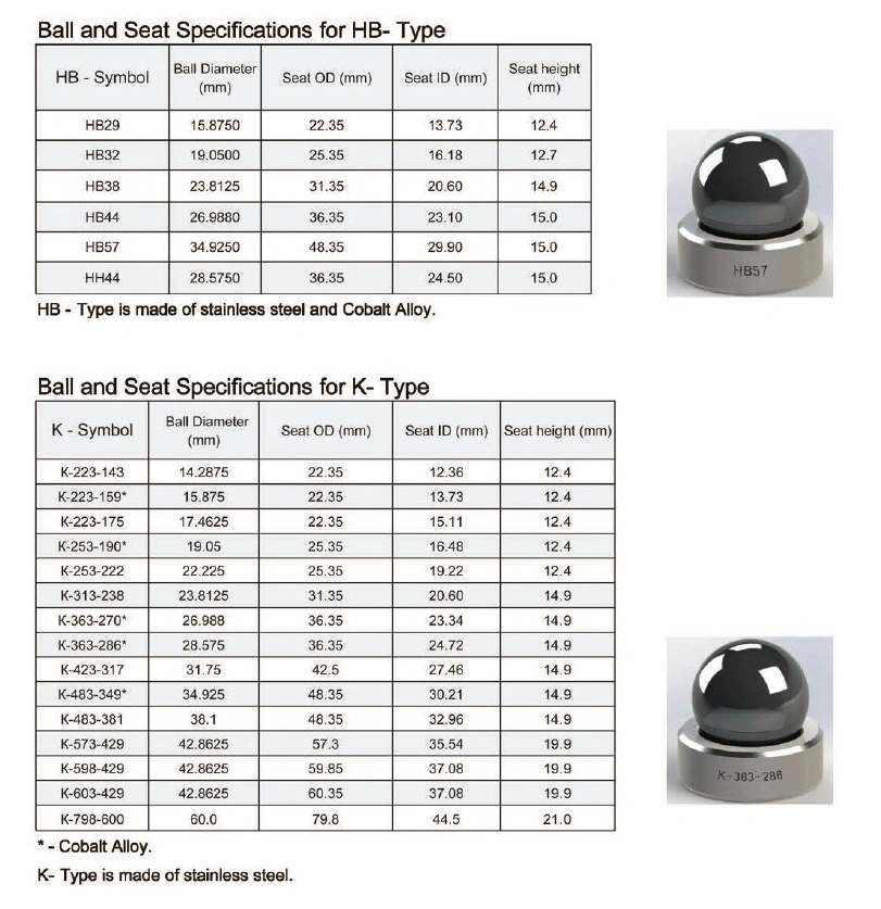 Tic/Zro2/Si3n4 Co/Ni Alloy Stainless Steel Tungsten Carbide API Standard Balls and Seats