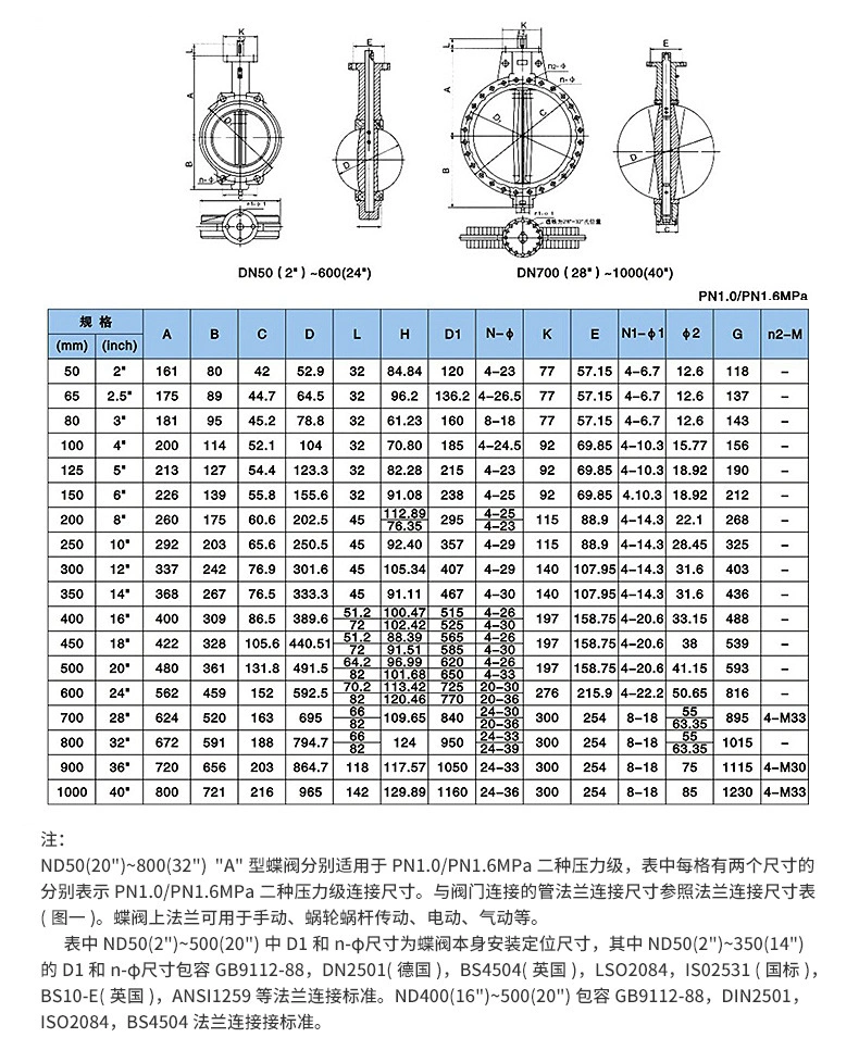 Quality Marine Flanged Lug Wafer Handle Gear Operated Bronze Butterfly Valve