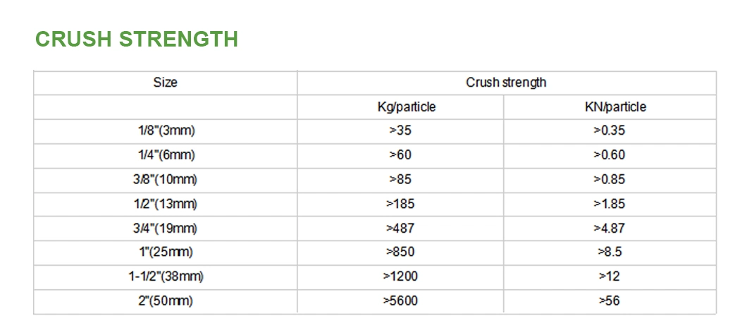 3mm 6mm 10mm 30% Al2O3 Inert Alumina Ceramic Ball (Alumina-content-can-be-customized)