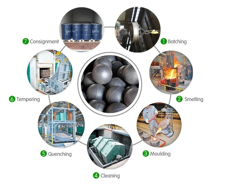 High Chrome Cast Grinding Steel Ball/Cement Mill Grinding Balls