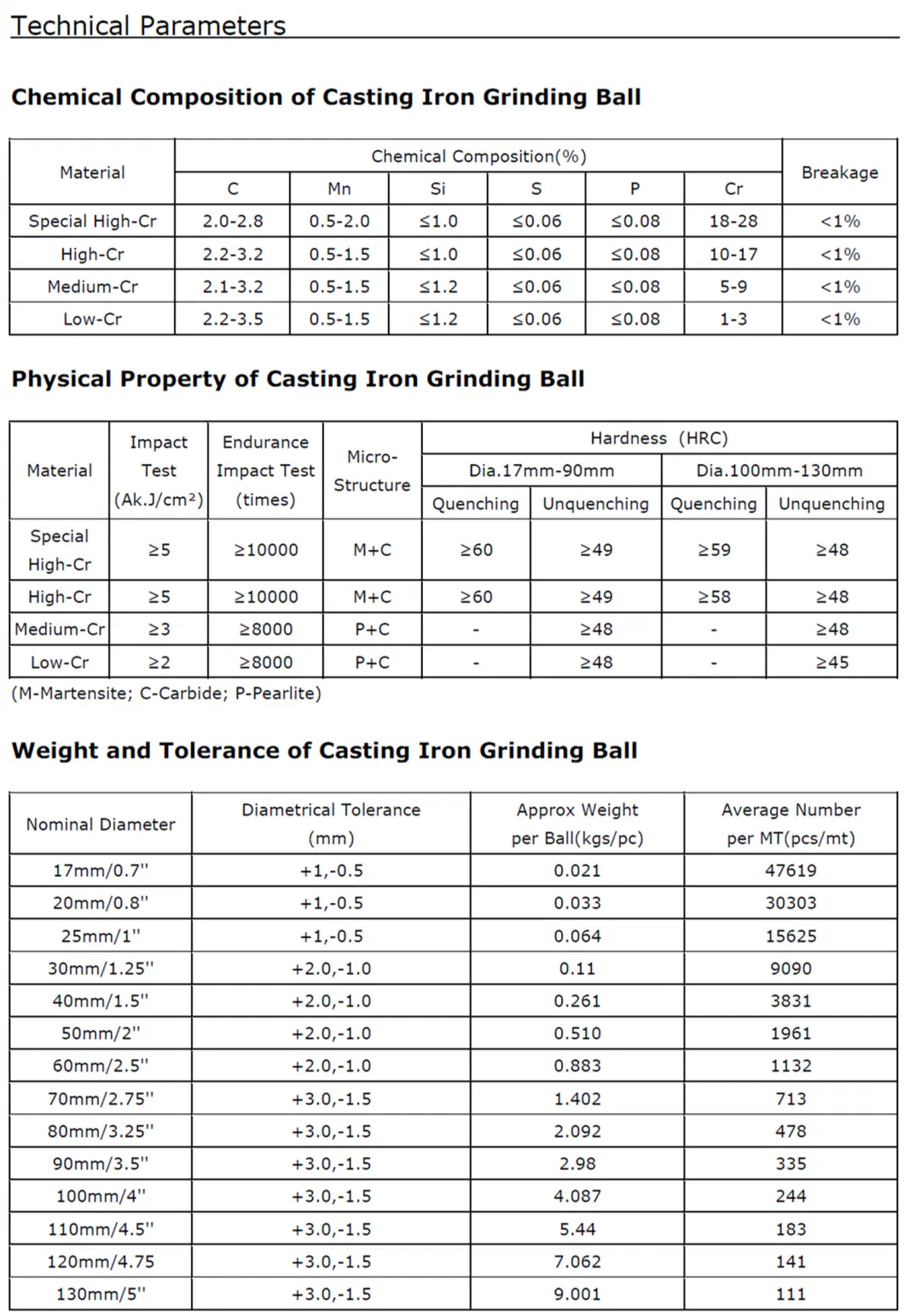 17mm-150mm Chrome Cast Steel Ball Mill Grinding Media Price