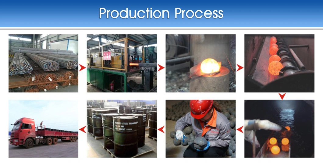 Manufacturers High Manganese Steel/High Chromium Steel Grinding Media Balls