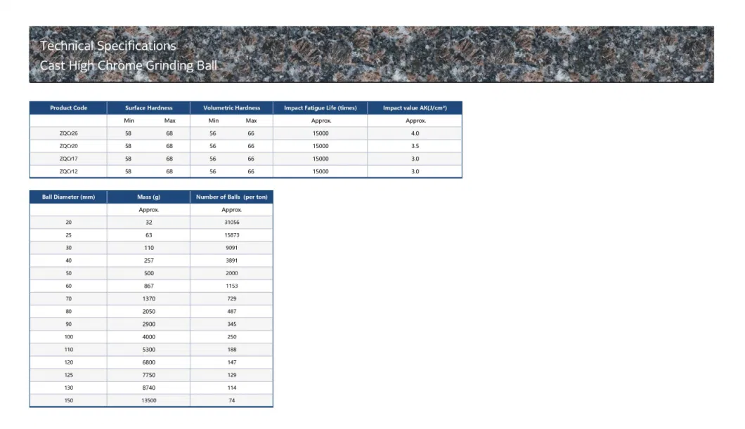 50mm High Chromium Cast Steel Grinding Media Ball for Ball Mill Copper Zinc Lead Limestone Mining Cement