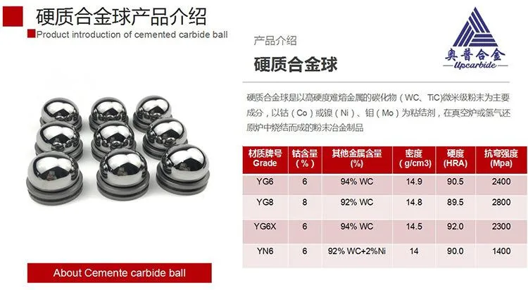 High Wear Resistant Salable Tungsten Carbide Solid Balls Yg6 Diameter 7.144mm for Machining Squeeze-Hole Punch