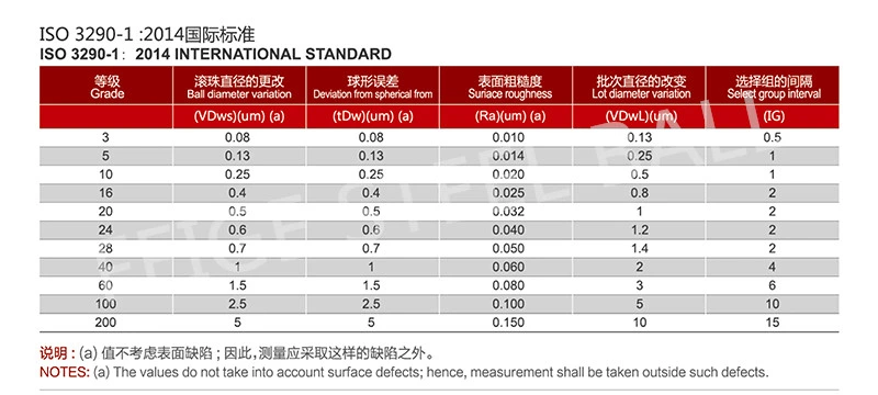 Corrosion Resistant AISI 316 Stainless Steel Ball 7.938mm G100 for Pump