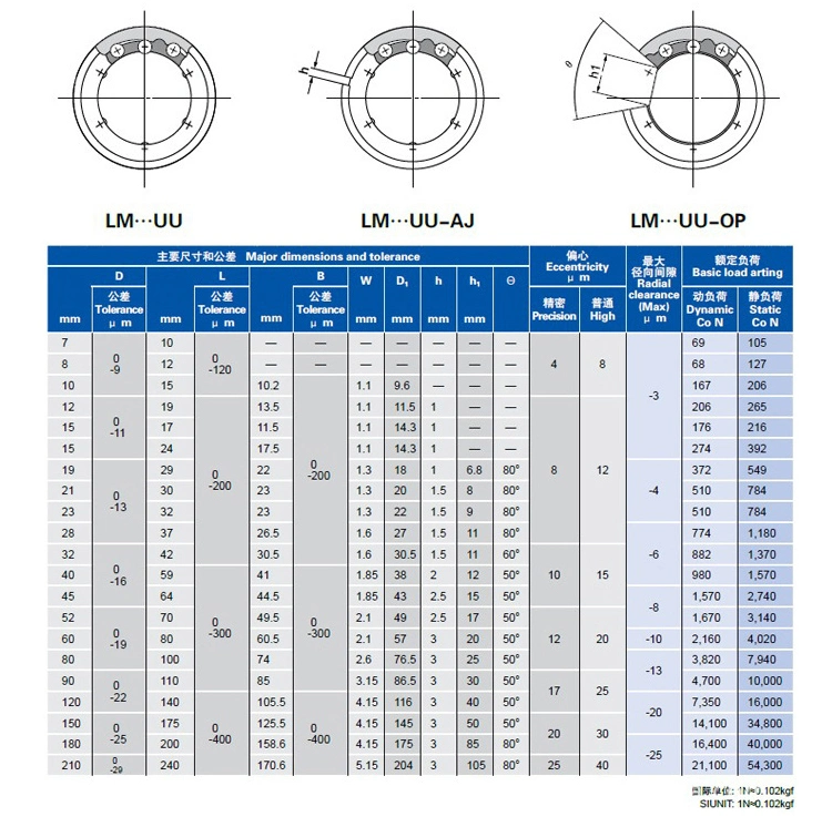 Linear Bearing Lm6uu Bearing Ball Bearing Steels Low Friction High Precision Low Noise Semiconductor Semiconductor Device