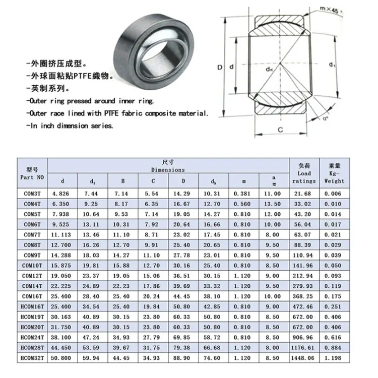 Good Quality Stainless Steel 10X19X9mm Spherical Plain Bearing Ge10c on Hot Sale