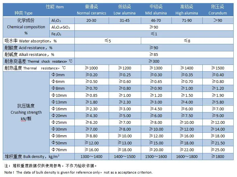 Inert Alumina Ceramic Grinding Ball Alumina Content 23% Ceramic Packing Ball