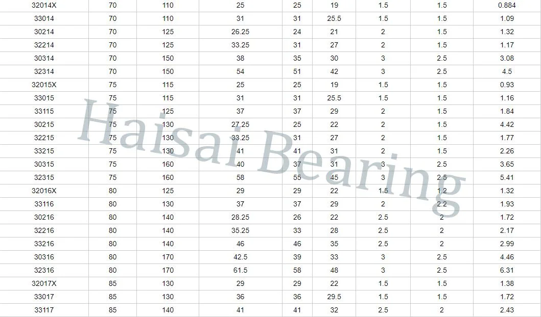 1688 Factory Outlet 32206/30207/32207/32008/32218 Tapered/Cylindrical Roller/Thrust Ball/Needle/Stainless Steel Bearing with High Quality and Long Life