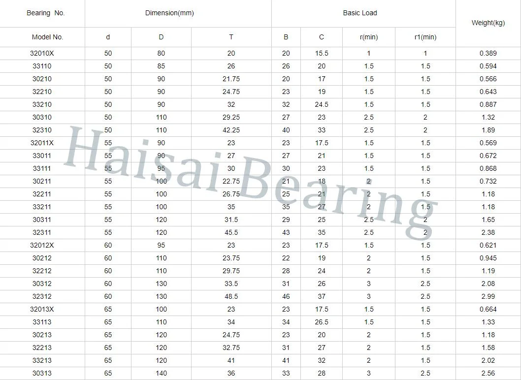 1688 Factory Outlet 32206/30207/32207/32008/32218 Tapered/Cylindrical Roller/Thrust Ball/Needle/Stainless Steel Bearing with High Quality and Long Life