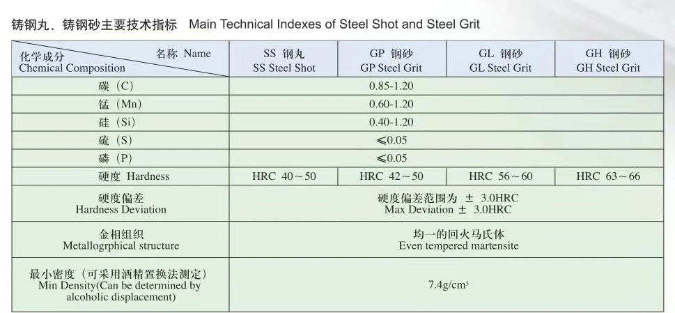 Wire Cut Steel Grinding Balls Used for Steel Structure, Casting, Ship, etc