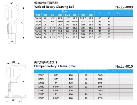 Sanitary Stainless Steel Female Threaded Tank Rotary Cleaning Ball