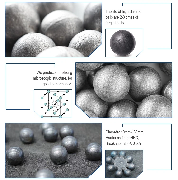 12.5mm-130mm High/Medium/Low Chrome Grinding Cast Iron/Steel Ball for Mining &amp; Cement Equipment
