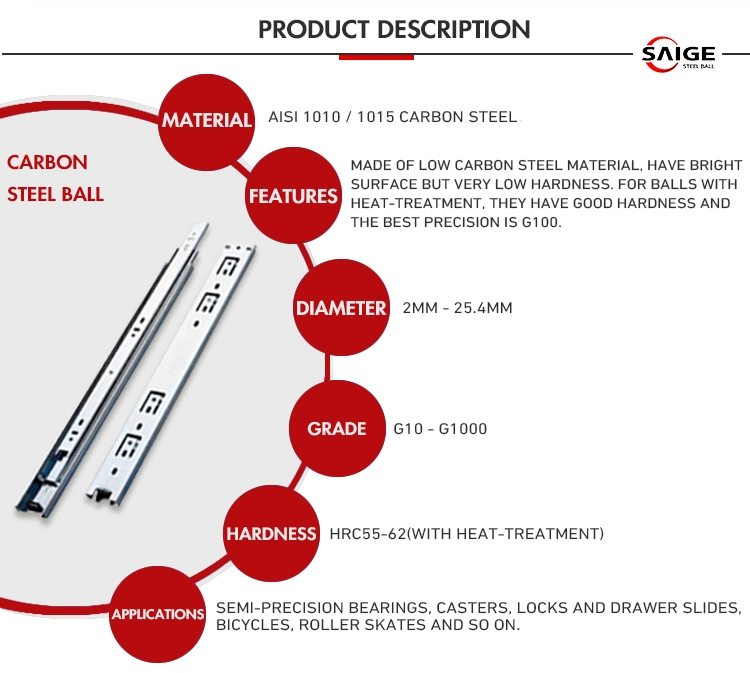 Customized Sizes AISI 1010/1015 G100 G200 3.969mm Carbon Steel Ball