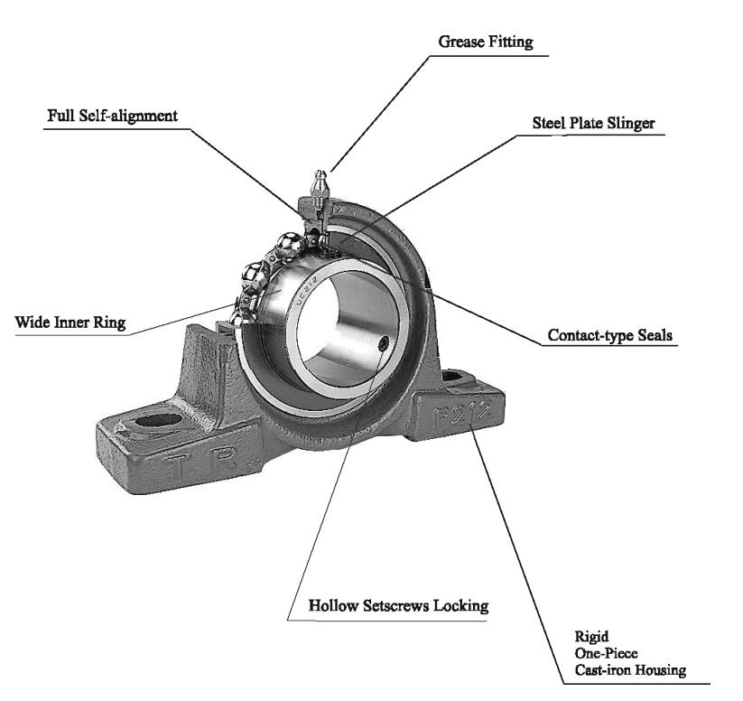 Bearings Roller Ball Bearing Heavy Duty Insert Bearings Pillow Blcok Bearings with Chrome Steel Gcr15 UCP208