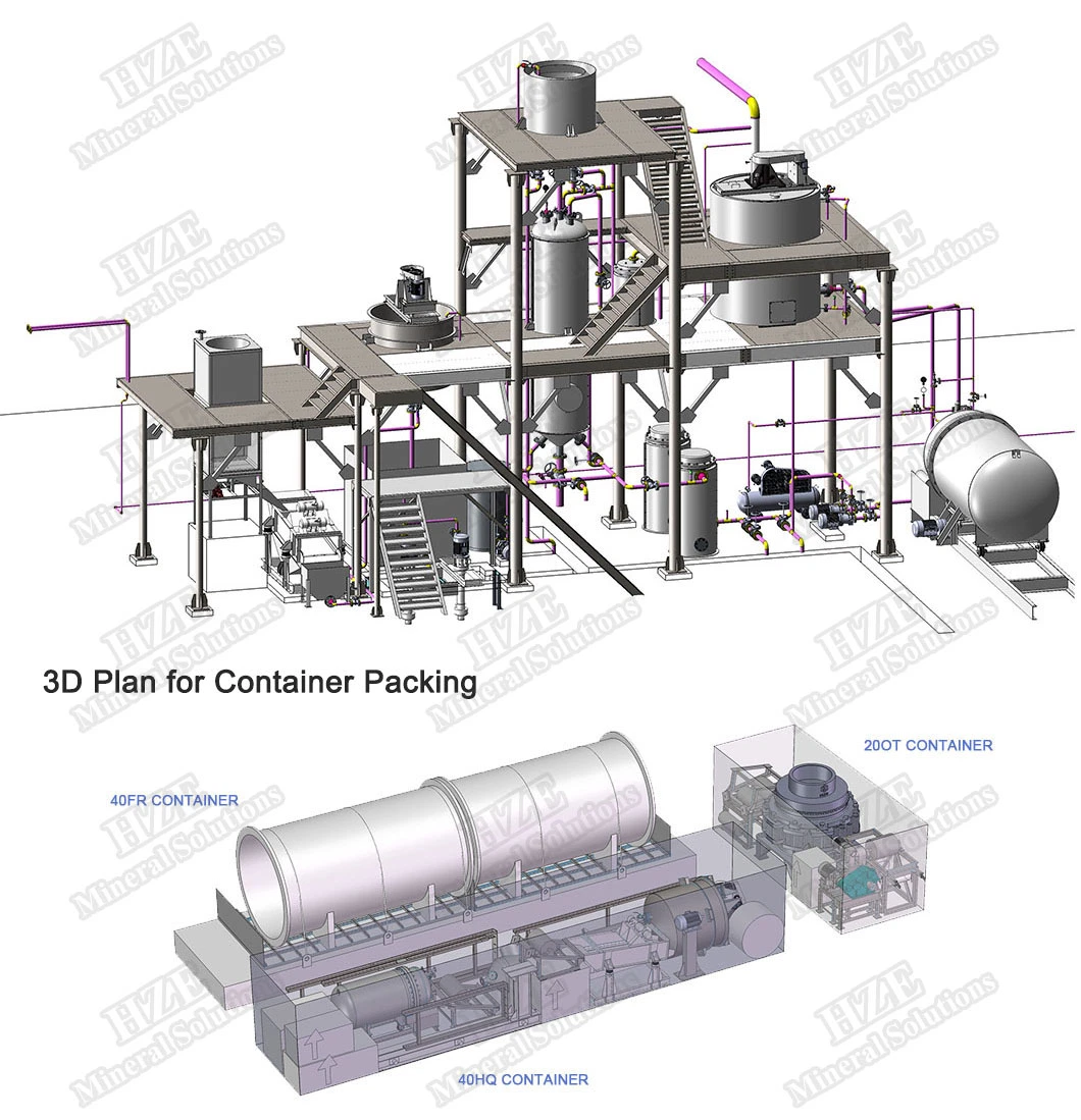 Grinding Closed-Circuit Hydrocyclone Cluster of Mineral Processing Plant