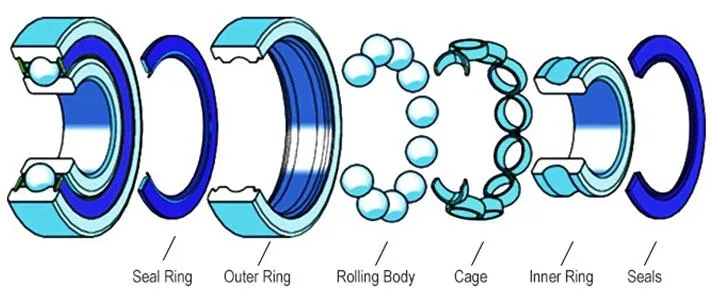 1688 Hotsale Stainless Steel &amp; Gcr15 Deep Groove Ball Bearing