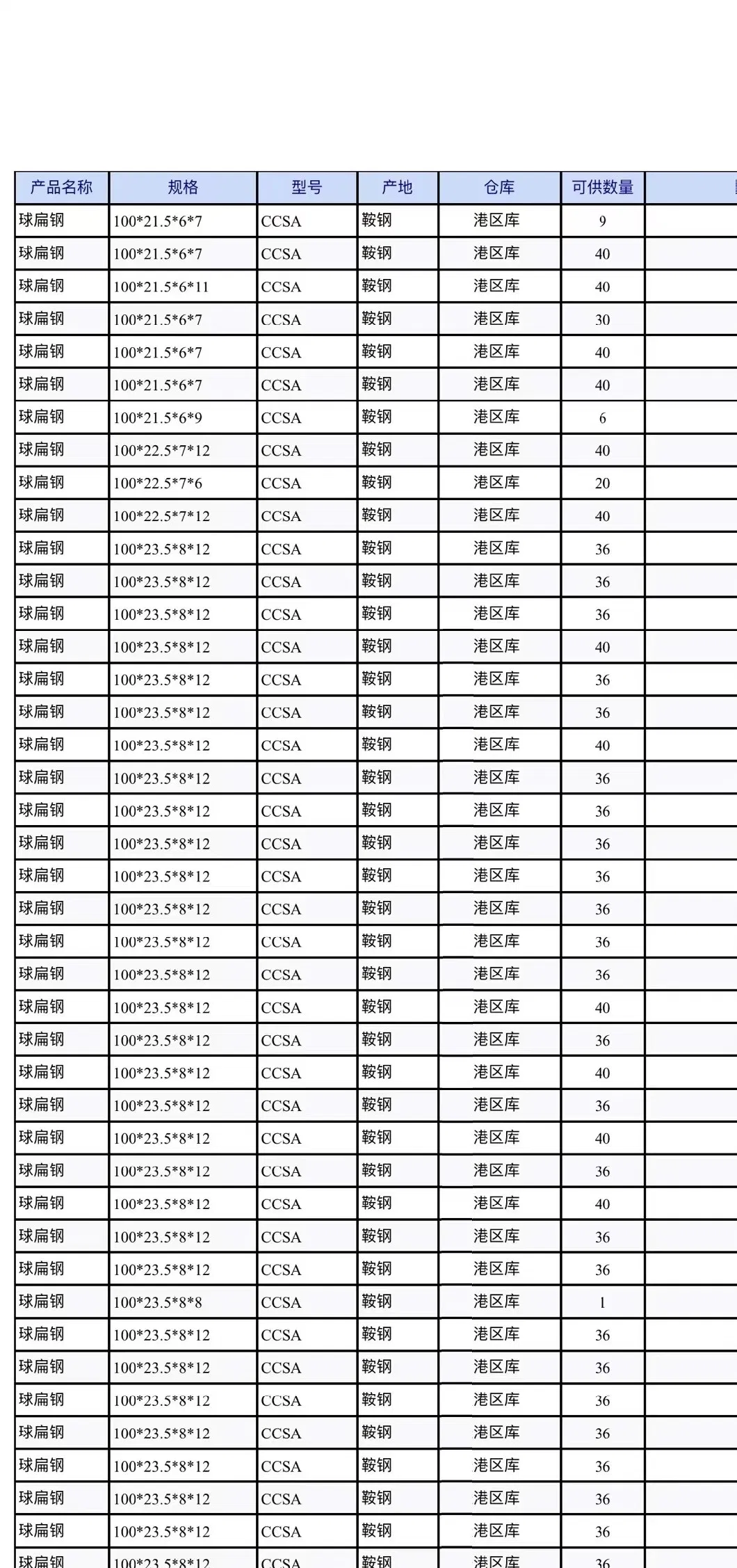 Ccsa Ccsb Ccsah36 Grade Ball Flat Steel/Bulb Flat for Shipbuilding