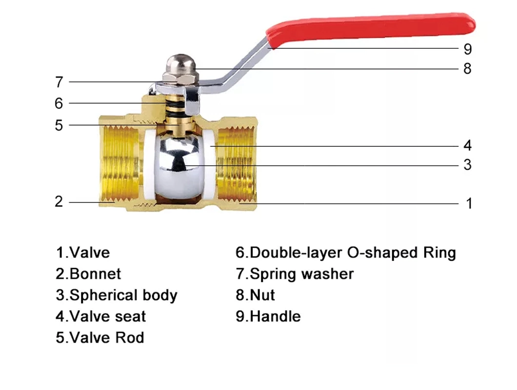 Forged 3/4&quot; NPT Female Threaded 2-Way Heavy Duty Brass Ball Valves