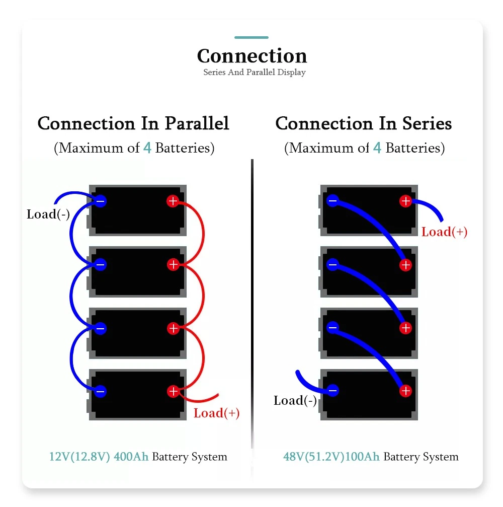 12V 100ah 200ah 300ah Lithium Iron Phosphate Rechargeable LiFePO4 Lithium Battery Pack for Home Energy Storage