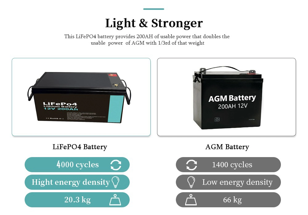 12V 100ah 200ah 300ah Lithium Iron Phosphate Rechargeable LiFePO4 Lithium Battery Pack for Home Energy Storage