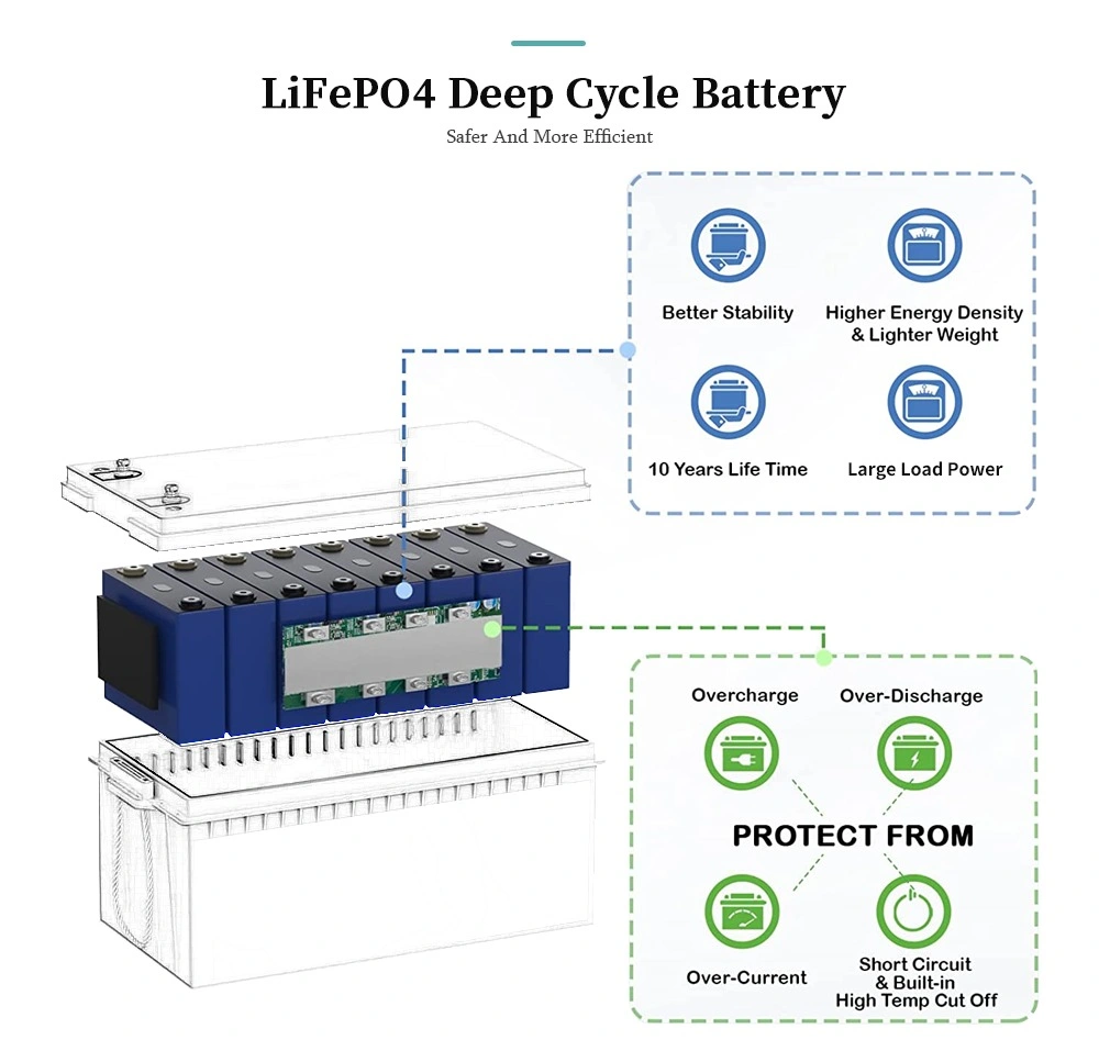 12V 100ah 200ah 300ah Lithium Iron Phosphate Rechargeable LiFePO4 Lithium Battery Pack for Home Energy Storage