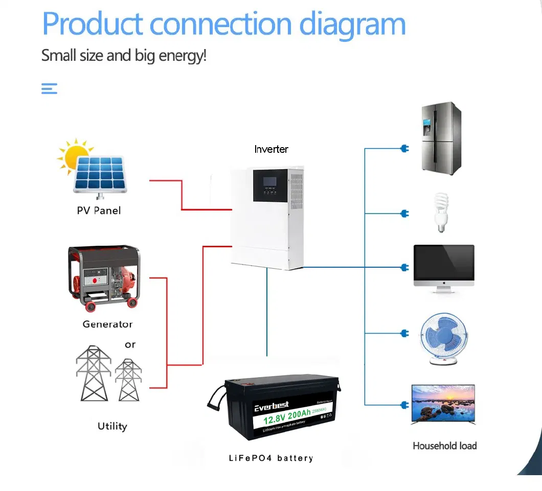 12V 100ah 200ah 300ah Lithium Iron Phosphate Rechargeable LiFePO4 Lithium Battery Pack for Home Energy Storage