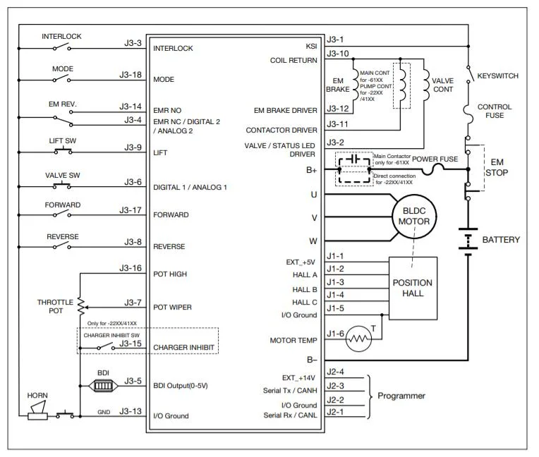 Brushless DC Permanent Magnet Motor Controller Model 1226bl-4101 24-48V 90A