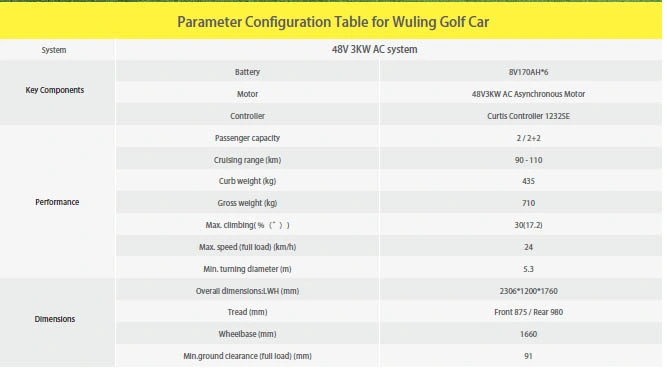 Wuling 2 4 Seats China Factory Custom Club Car Battery Operated Golf Carts Electric Golf Buggy