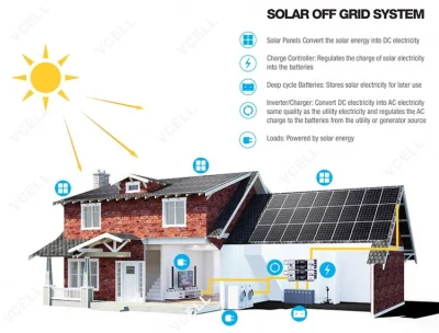 Batería de litio fábrica LiFePO4 Pack para almacenamiento de energía solar/RV/carro de golf/campistas