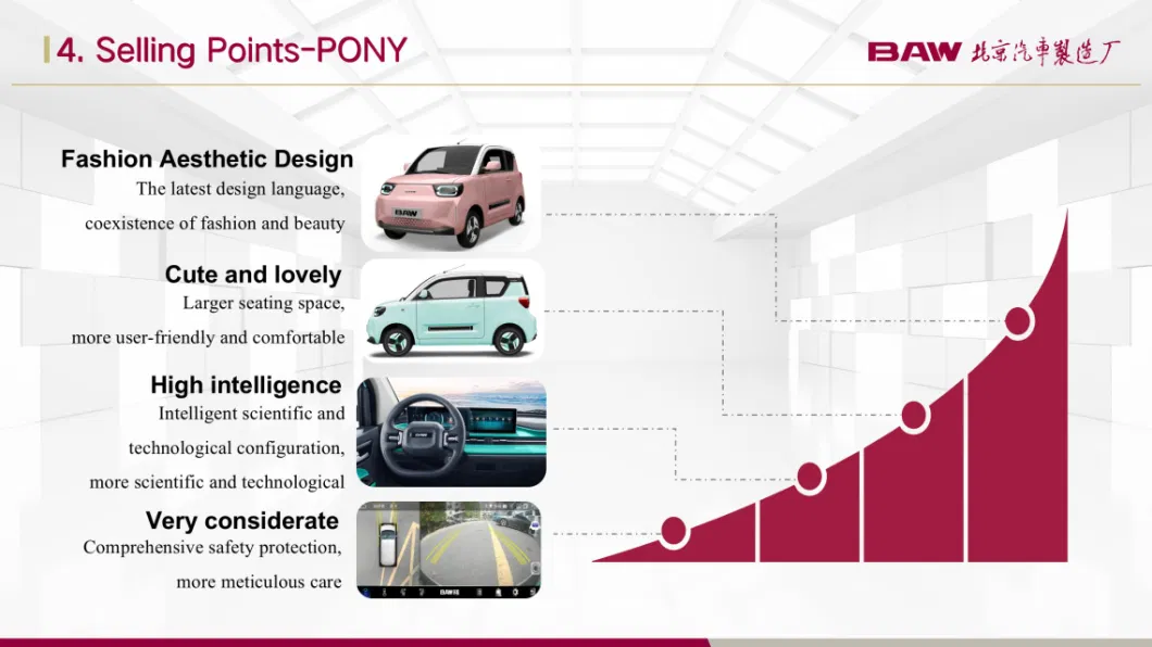 Manufacturer Pony Hot Sales New Energy Micro Electric Vehicle