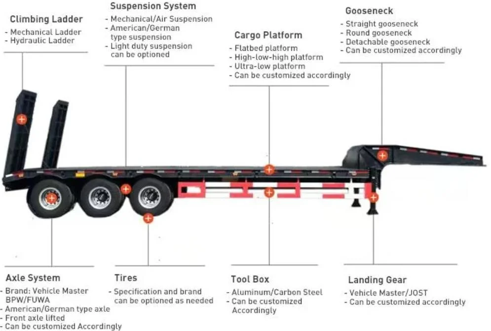 Practical Low Flatbed Semi-Trailer, Low Chassis Semi-Trailer, 3-Axle/4-Axle/6-Axle/8-Axle/10 Axle Excavator, Loader, Tank Transport Vehicle