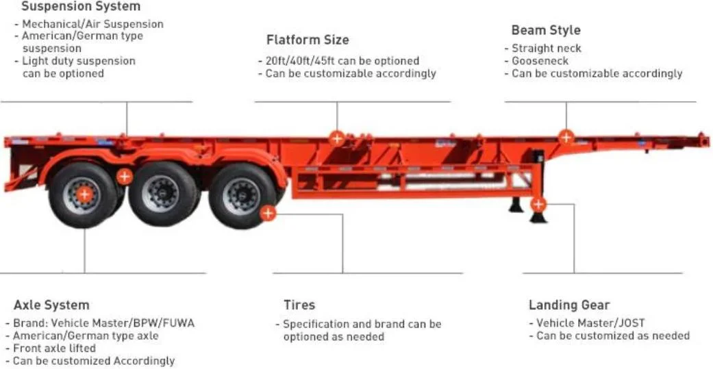 50 Foot Container Transportation/Port Specific Transport Vehicles Can Be Changed at Any Time, and The Cargo Fence Is Dry