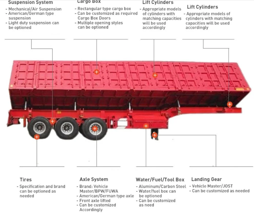 Dashan Side Overturning Semi-Trailer Left and Right Self Dumping Elevated Box 60t/70t/80t100t Heavy-Duty Semi-Trailer