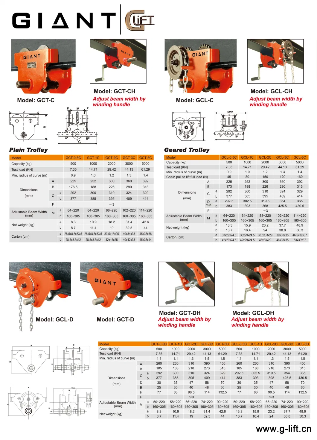 China Manufacturer Supply Manual Trolley of Electric Chain Hoist Geared Trolley Plain Trolley (GCL\GCT Series)