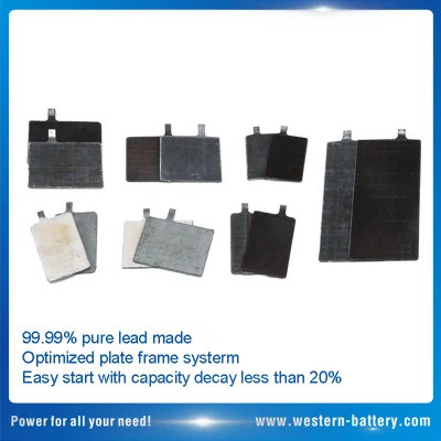 51814 High Performance Motorcycle Battery for BMW Motor 12V 19ah