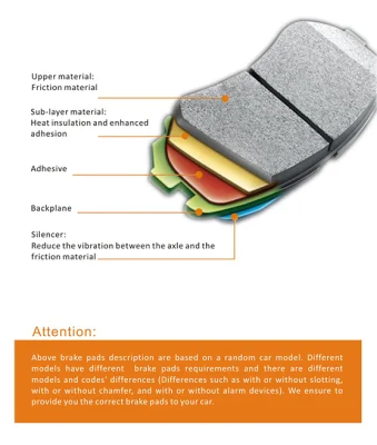 Eep Factory Auto Parts Front Rear Brake Pad for Toyota Honda Nissan Mitsubishi Mazda Hyundai KIA Subaru Brake Shoe Brake Disc