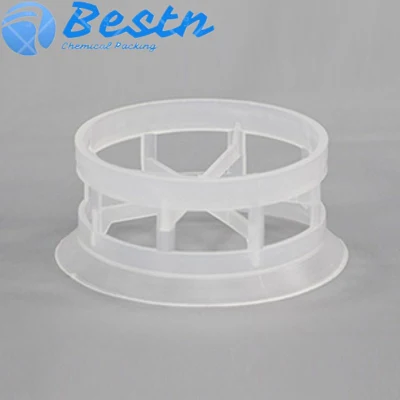 Acid Resistance PP PVC CPVC Plastic Tower Packing Cascade Mini Ring for Scrubber Tower 25mm, 38mm, 50mm, 76mm