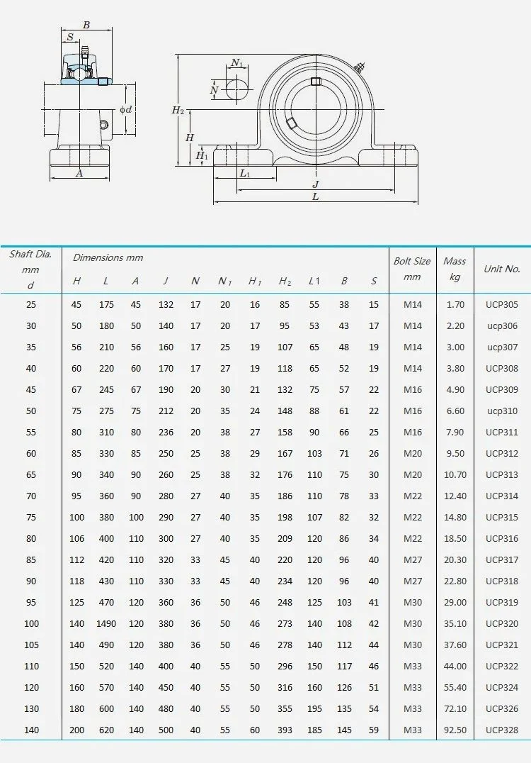 Factory Supply Sn310 Sn311 Sn312 Cast Iron Housing Sn306 Sn307 Split Plummer Block Bearing Housing