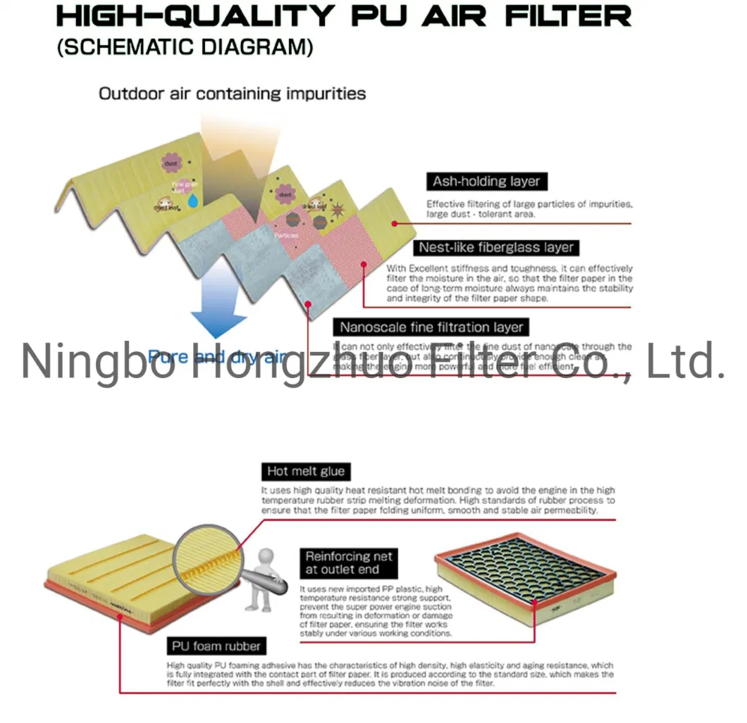 Direct Factory Auto Parts Car Engine Air Filter 2315035300 23150-35300 A9620 for Ssangyong Tivolan