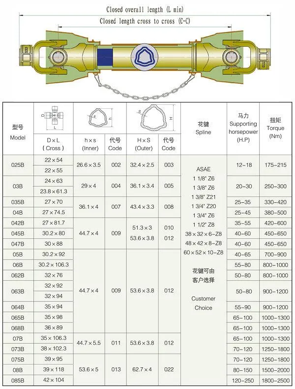 China Factory Agricultural Machinery Made Drive Shaft Compact Tractor Pto Cardan Shaft.