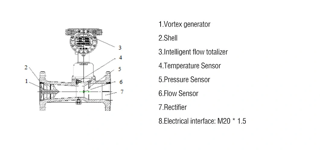 Hot Sale DN200mm Stainless Steel Table Body Rotary High Pressure Procession Vortex Flow Meter with Wireless Remote Transmission Dual-Probe Detection Tech CE