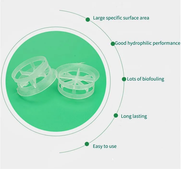 Acid Resistance PP PVC CPVC Plastic Tower Packing Cascade Mini Ring for Scrubber Tower 25mm, 38mm, 50mm, 76mm