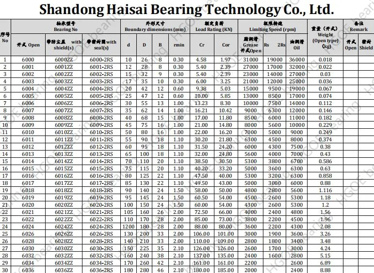 China Manufacturer Bearings Supplier Deep Groove Ball Bearing 637zz Llu NTN Bearings for Wheel Parts/Car Parts Bearings