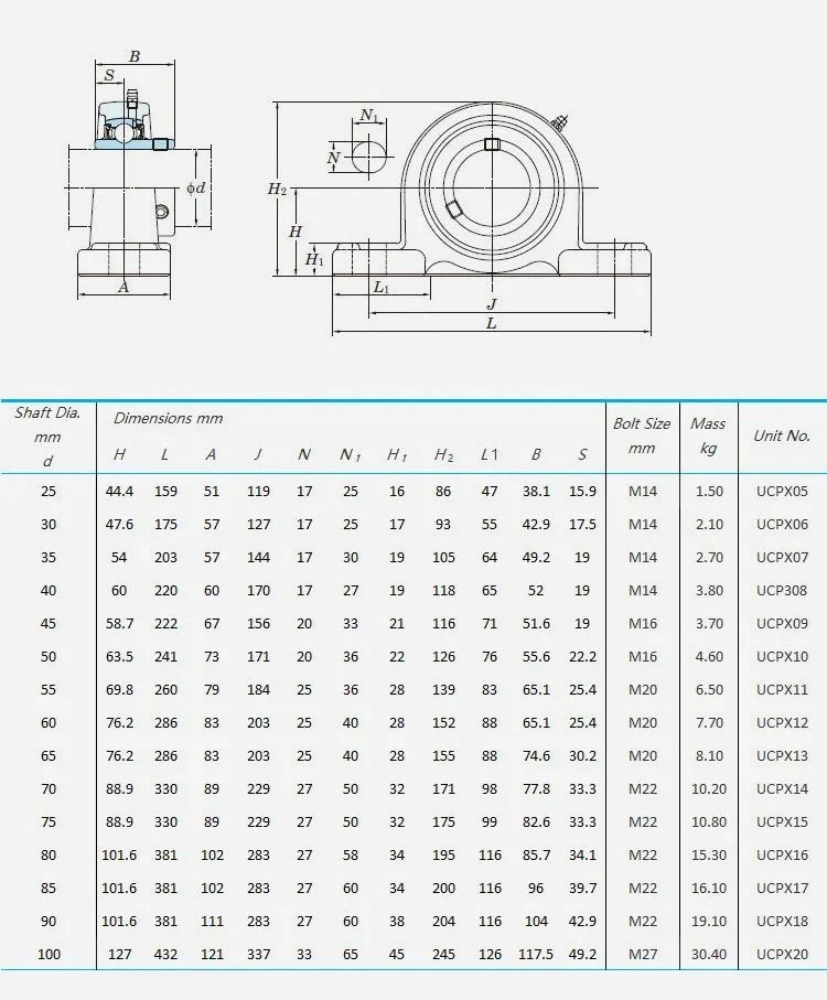 Sn 330 Hot Sale China Supply Pillow Block Bearing Housing Sn330