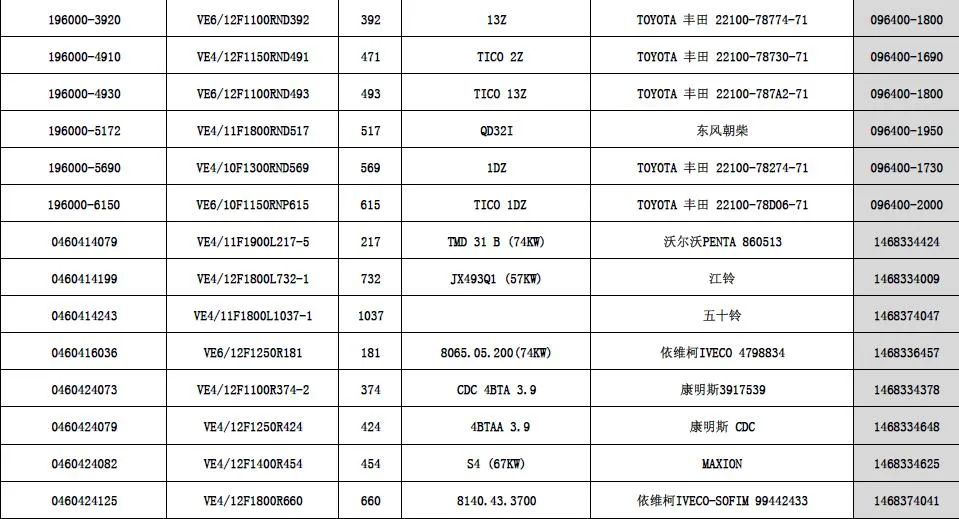 China Nj Jinningf Ve Fuel Pump for Isuzu / Linde / Iveco 4 Cylinder Diesel Engine