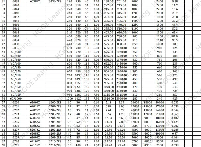 China Manufacturer Bearings Supplier Deep Groove Ball Bearing 637zz Llu NTN Bearings for Wheel Parts/Car Parts Bearings