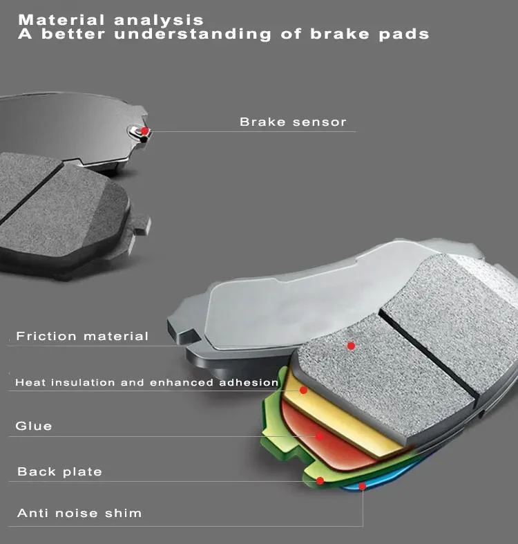 D1231 Hot Sales OE Quality Auto Brake Pad for Mercedes Benz