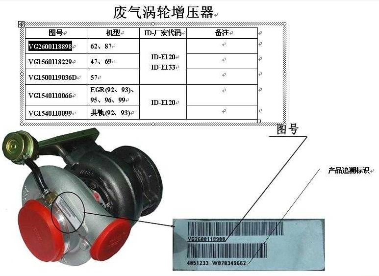 China High-End Sinotruk HOWO Truck Engine Spare Parts Turbocharger Vg1560118229