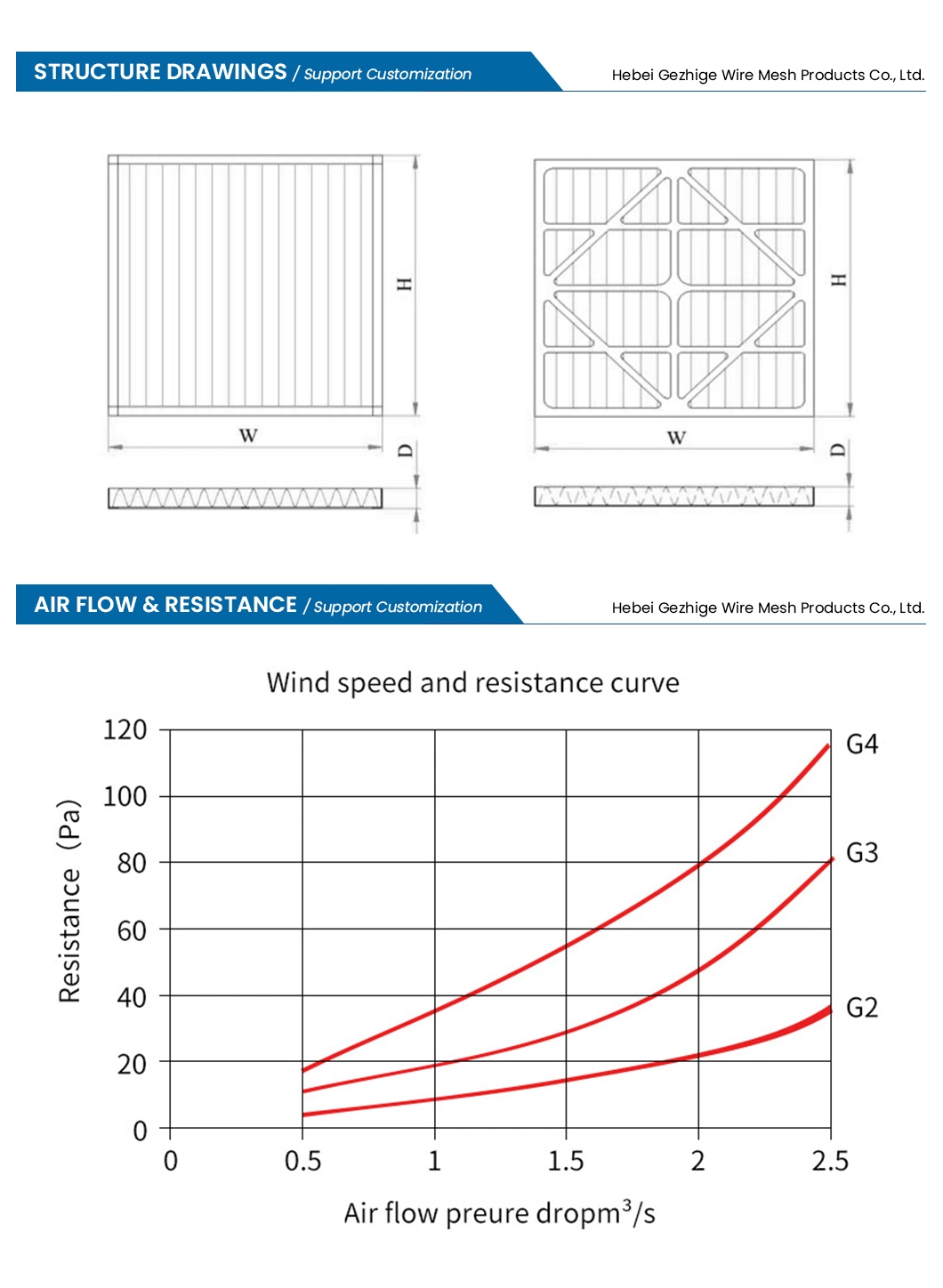 Gezhige Dust Filter Cartridge Manufacturers Rectangle Multi Layers Sintered Mesh Filters China Sintered Ss Steel Wire Mesh Industrial Filter Cartridges